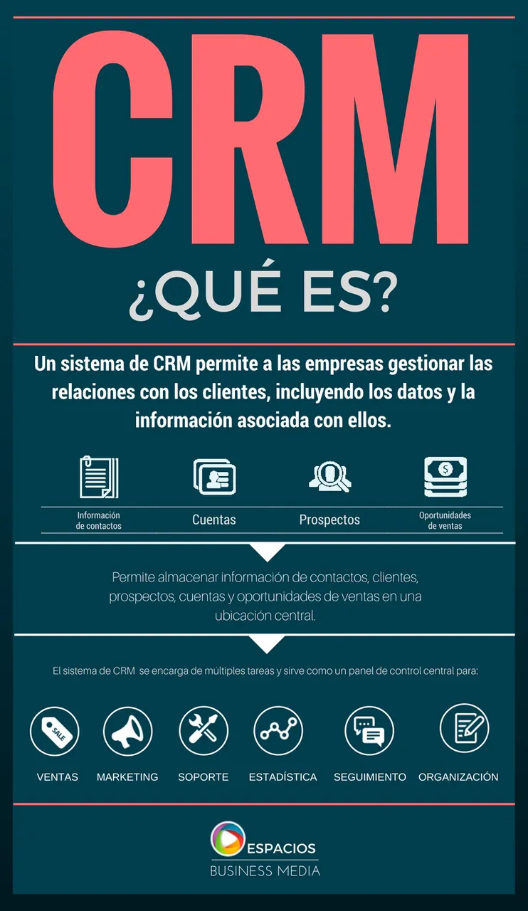 qué es un CRM