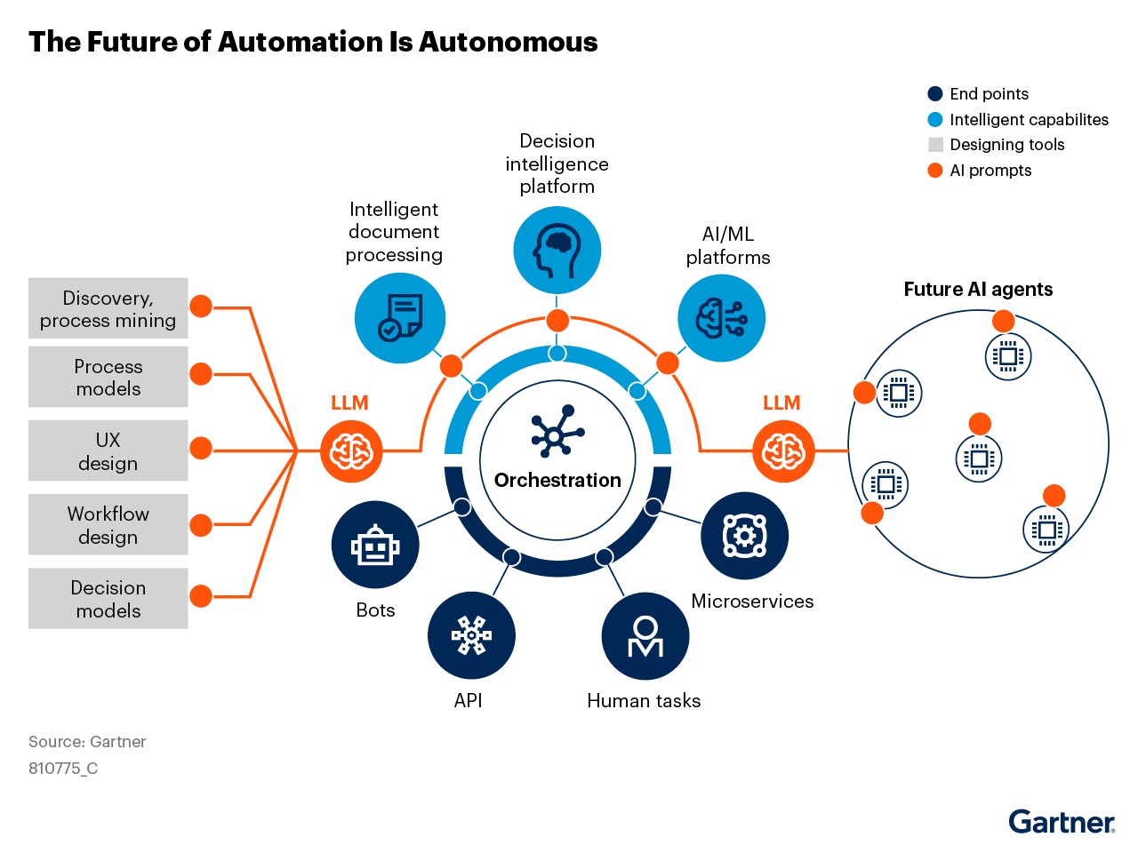 automatizar procesos en una empresa